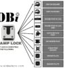 OBi Clamp Lock Compatibility
