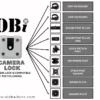 OBi Camera Lock Compatibility